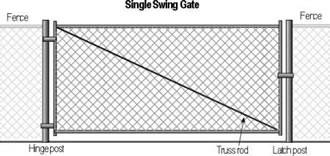 Chain Link Gate