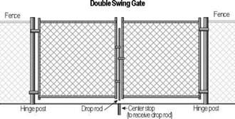 Chain Link Gate
